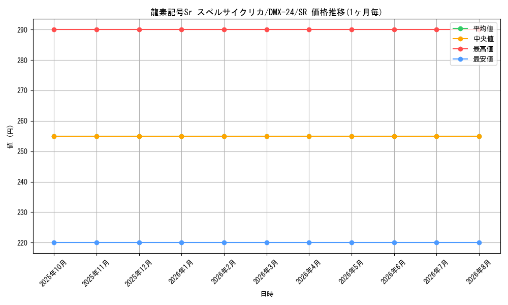 card_59992_series_65457_rarity_101779_graph