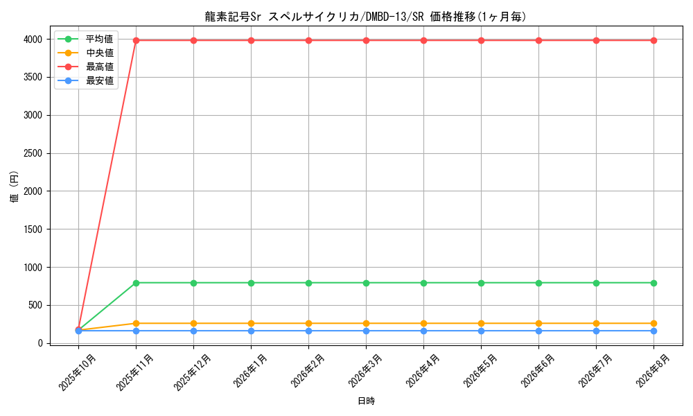card_59992_series_65752_rarity_101779_graph