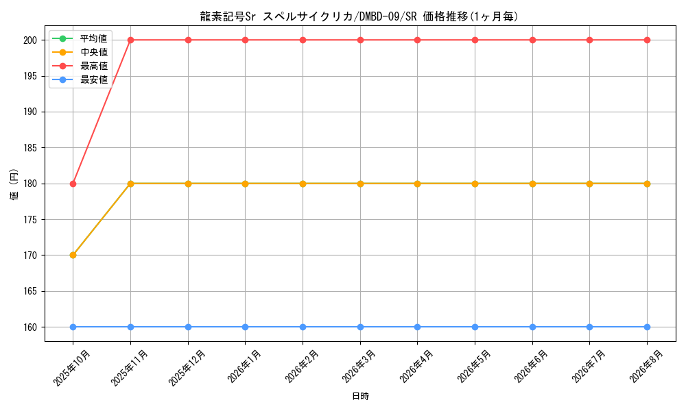 card_59992_series_65759_rarity_101779_graph