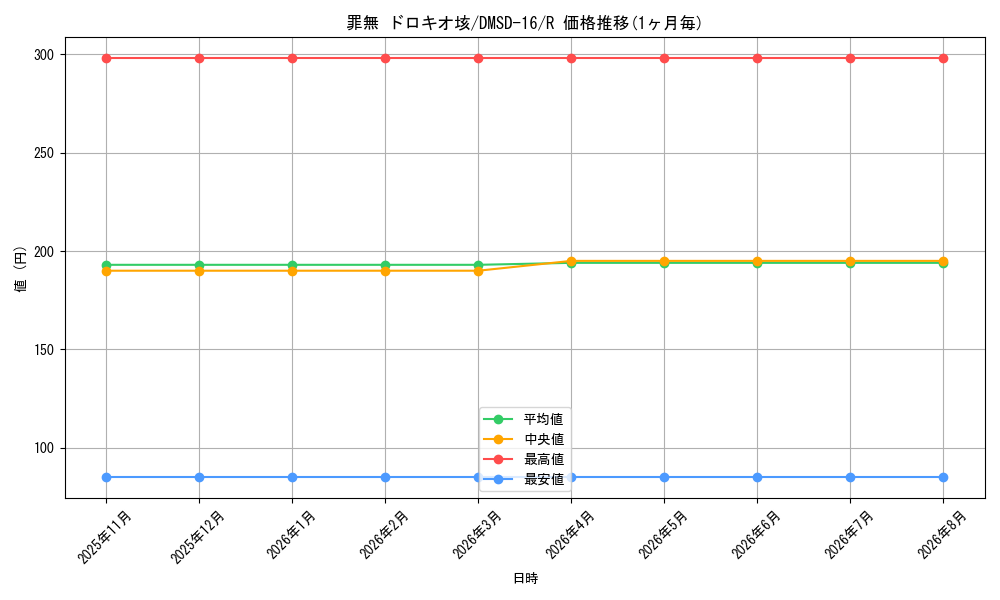 card_60130_series_65750_rarity_101829_graph