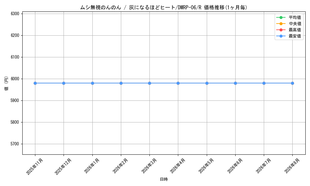 card_60134_series_65446_rarity_101829_graph