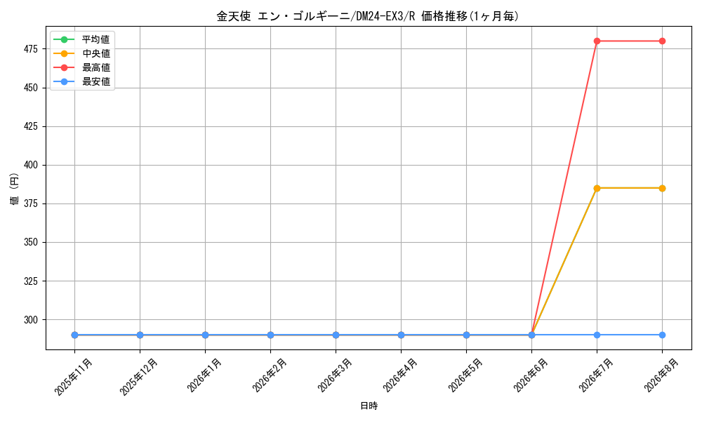card_60154_series_65391_rarity_101829_graph