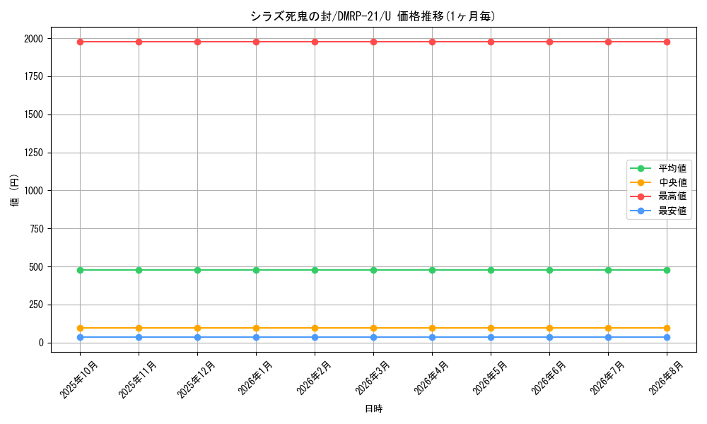 card_60202_series_65414_rarity_101855_graph