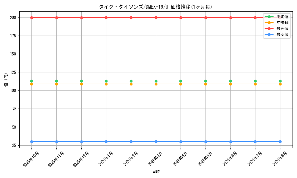 card_60210_series_65412_rarity_101855_graph
