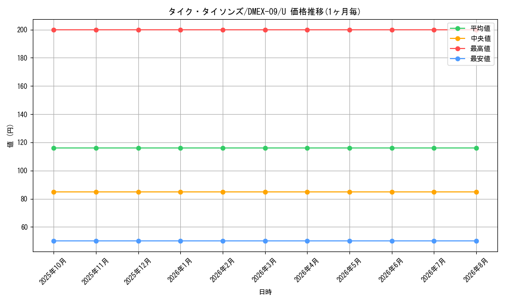 card_60210_series_65431_rarity_101855_graph