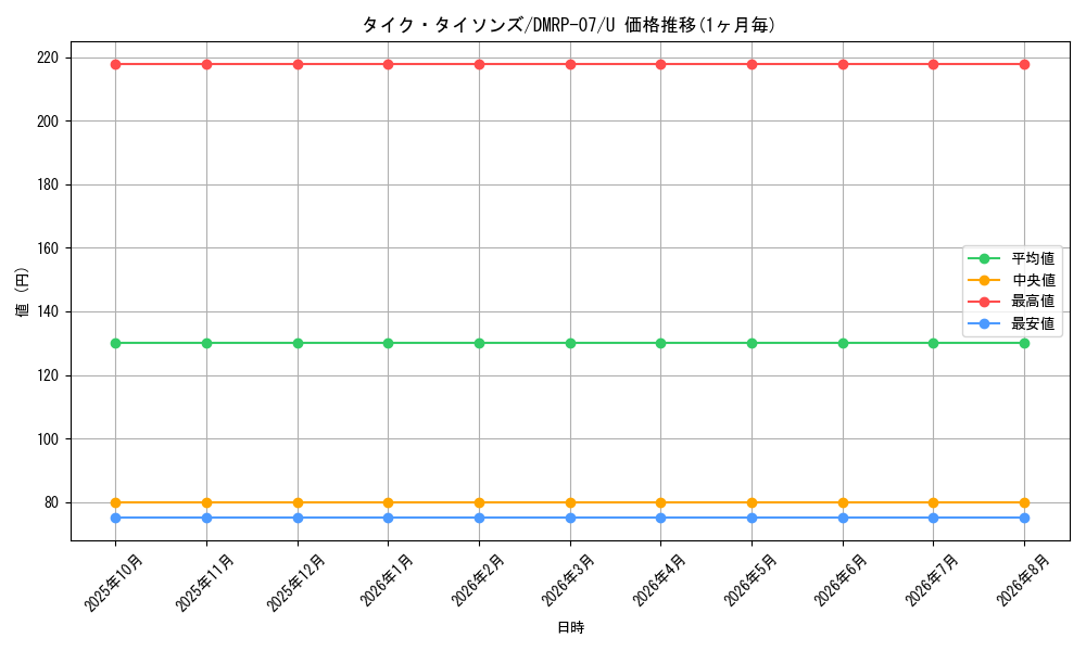 card_60210_series_65444_rarity_101855_graph