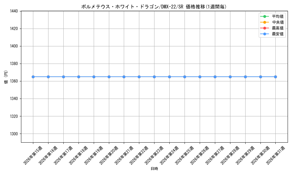 card_60577_series_65462_rarity_101779_graph