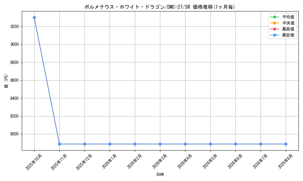 card_60577_series_65685_rarity_101779_graph