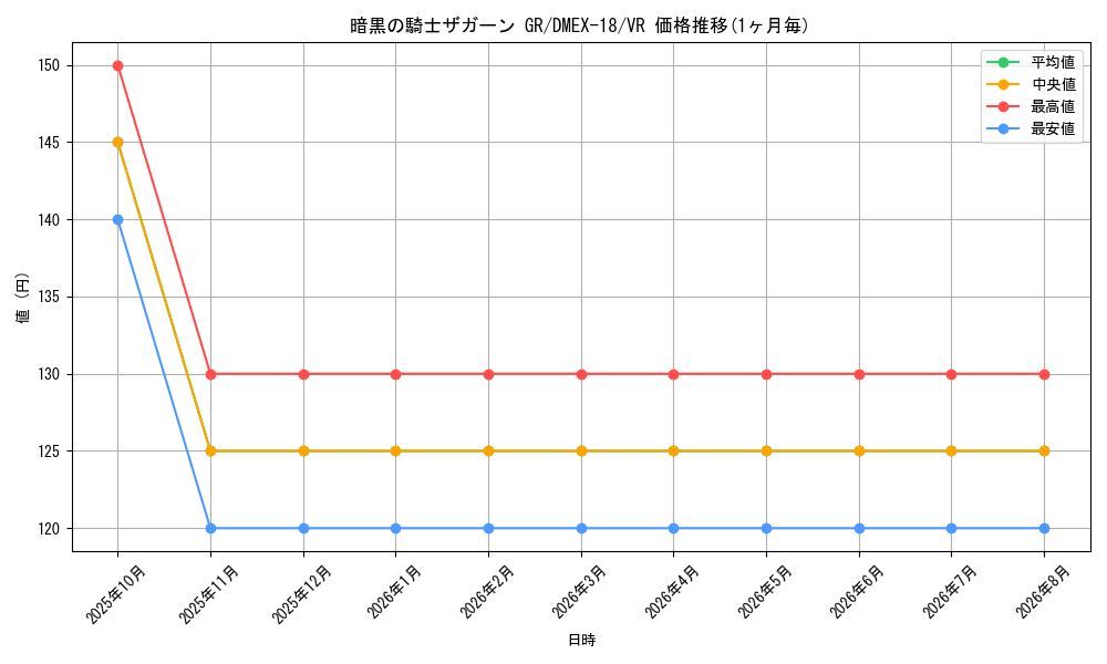 card_60608_series_65415_rarity_101809_graph