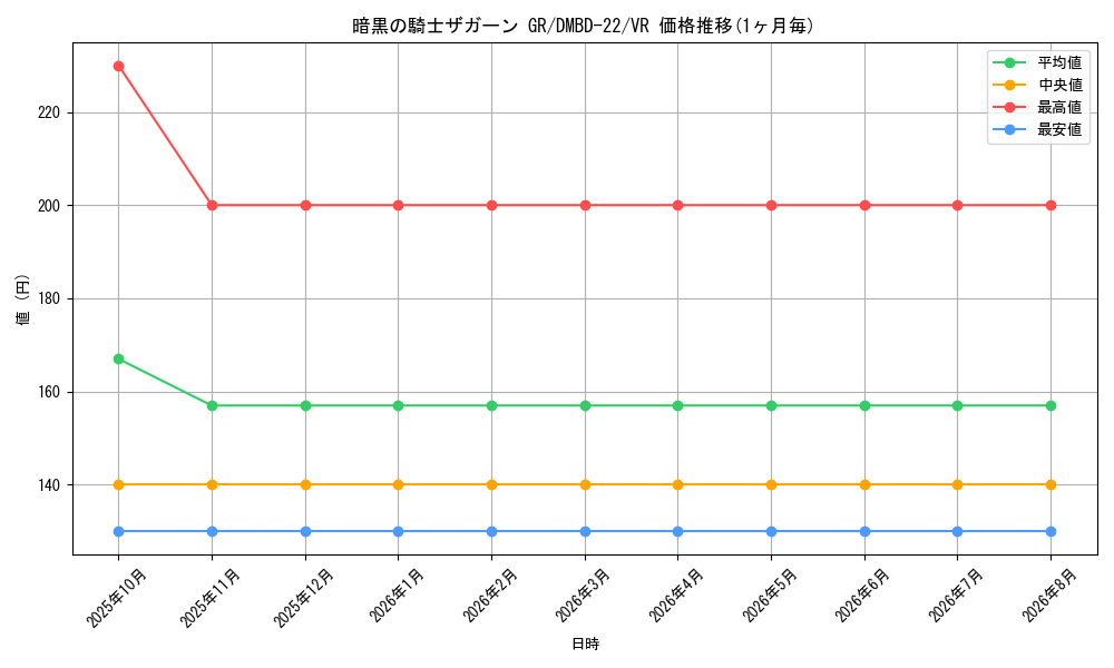card_60608_series_65735_rarity_101809_graph