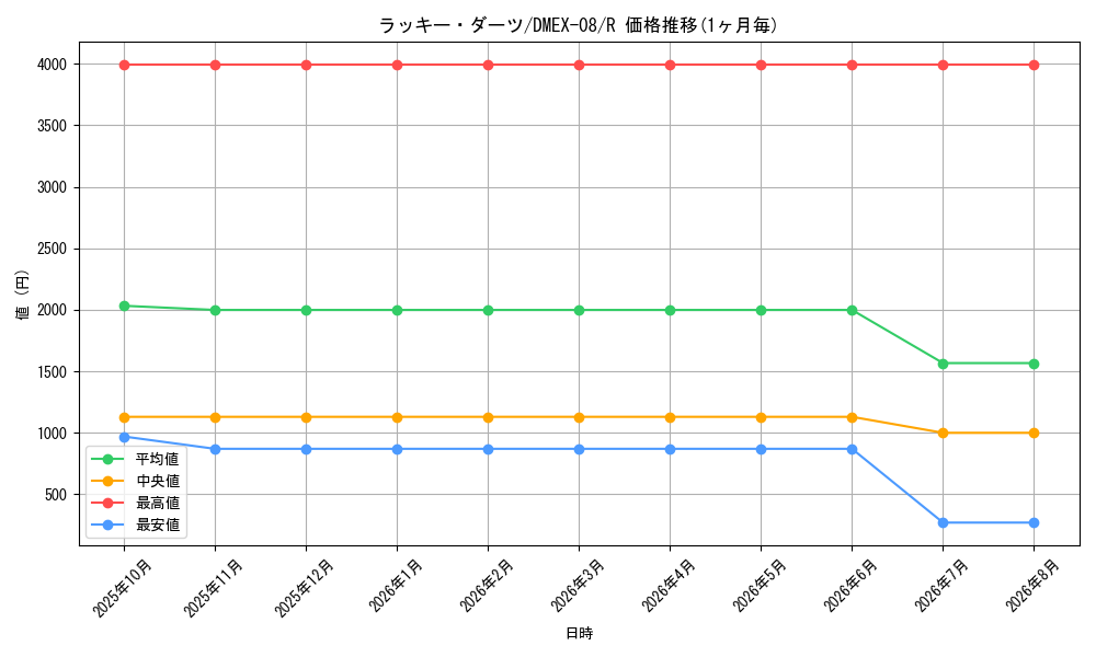 card_60632_series_65433_rarity_101829_graph
