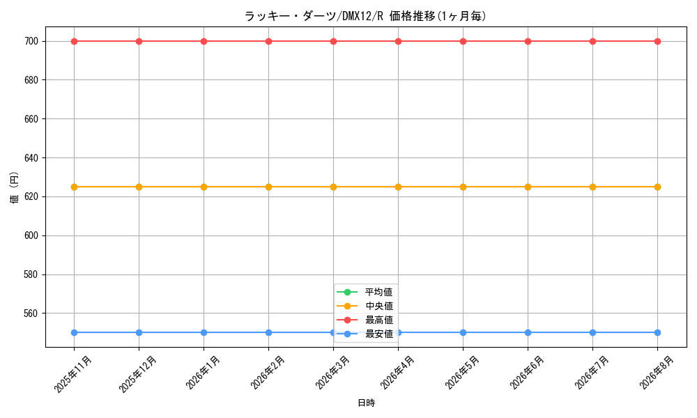 card_60632_series_74176_rarity_101829_graph