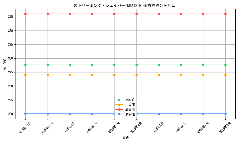 card_60635_series_74176_rarity_101829_graph