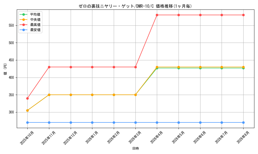 card_60693_series_65479_rarity_101888_graph