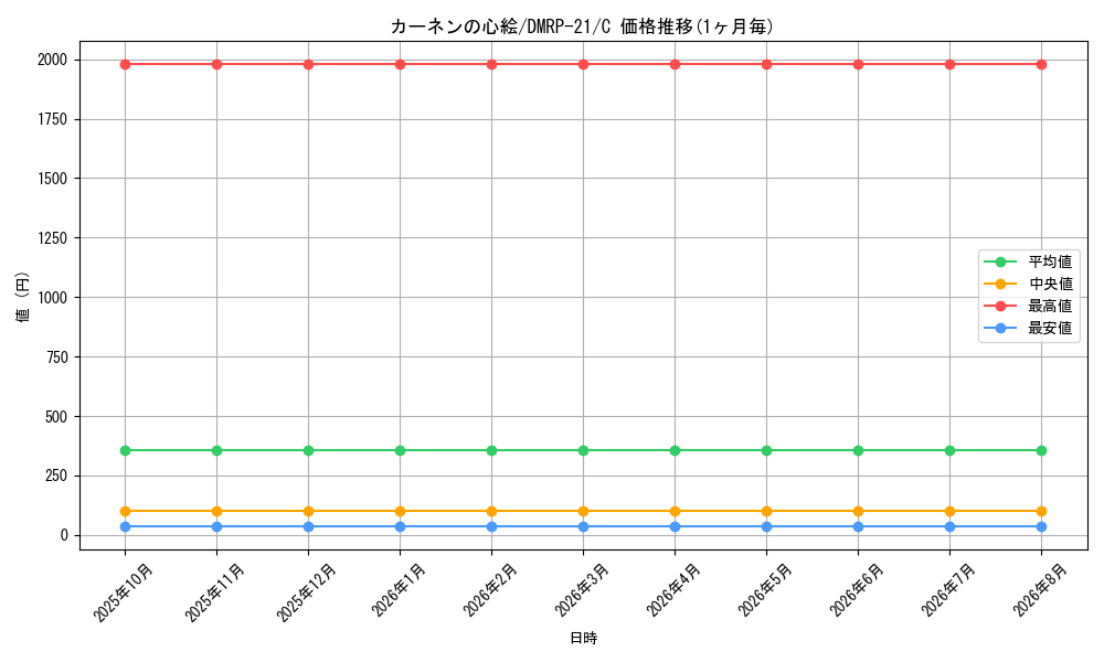 card_60700_series_65414_rarity_101888_graph