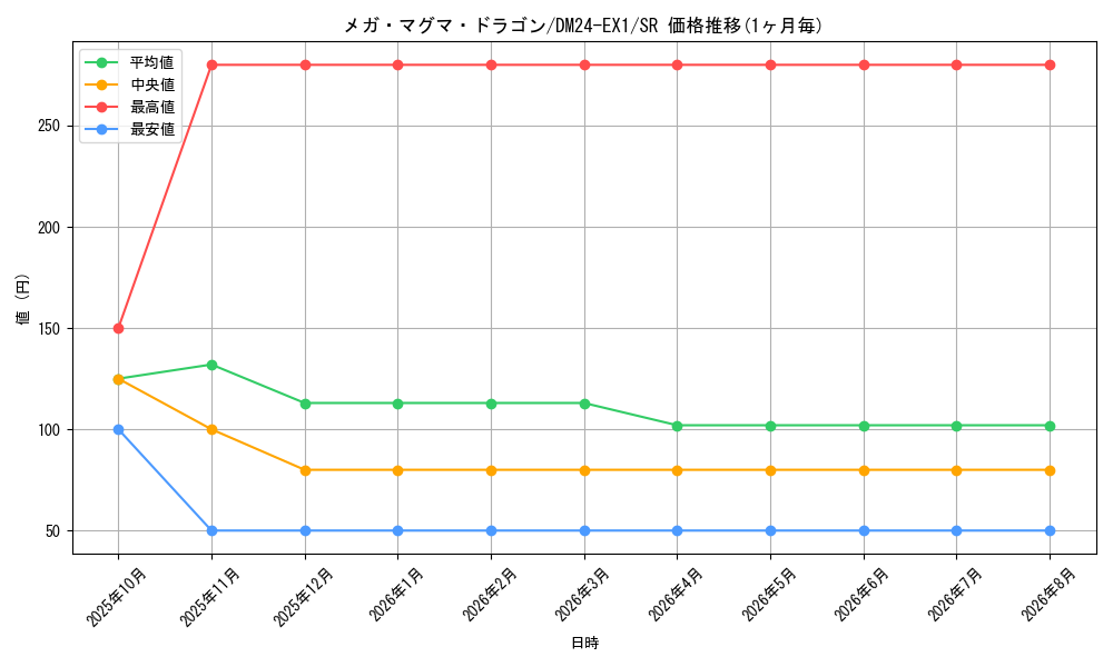 card_60941_series_65395_rarity_101779_graph