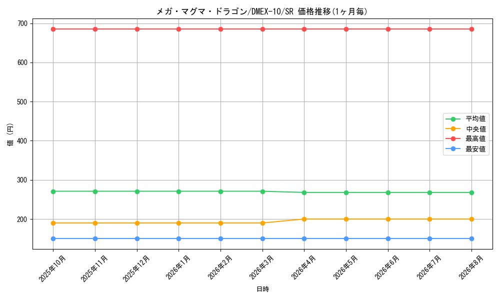 card_60941_series_65430_rarity_101779_graph