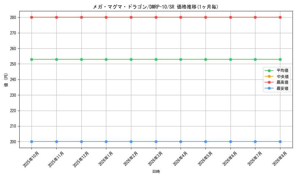 card_60941_series_65438_rarity_101779_graph