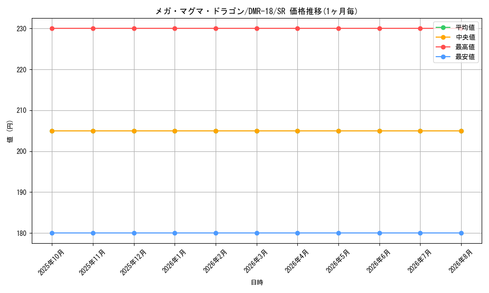 card_60941_series_65465_rarity_101779_graph