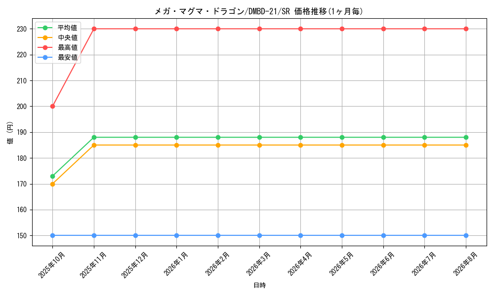 card_60941_series_65736_rarity_101779_graph