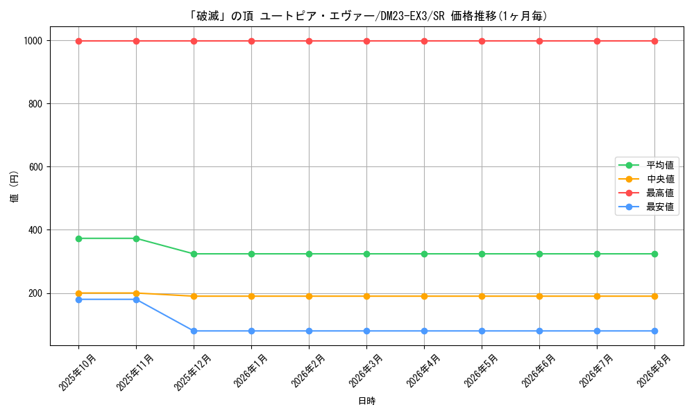 card_61374_series_65398_rarity_101779_graph