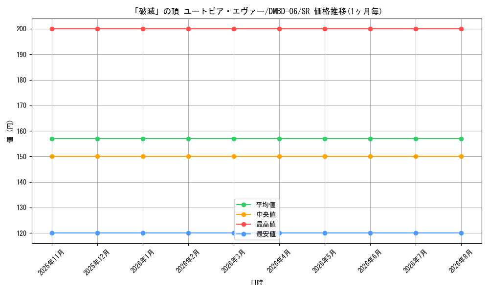 card_61374_series_65768_rarity_101779_graph