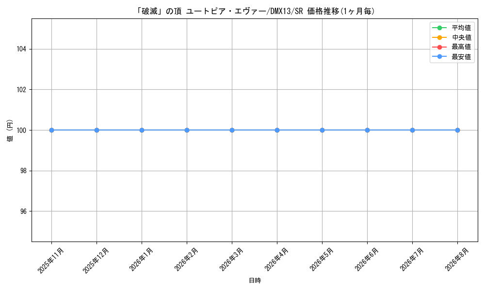 card_61374_series_74177_rarity_101779_graph