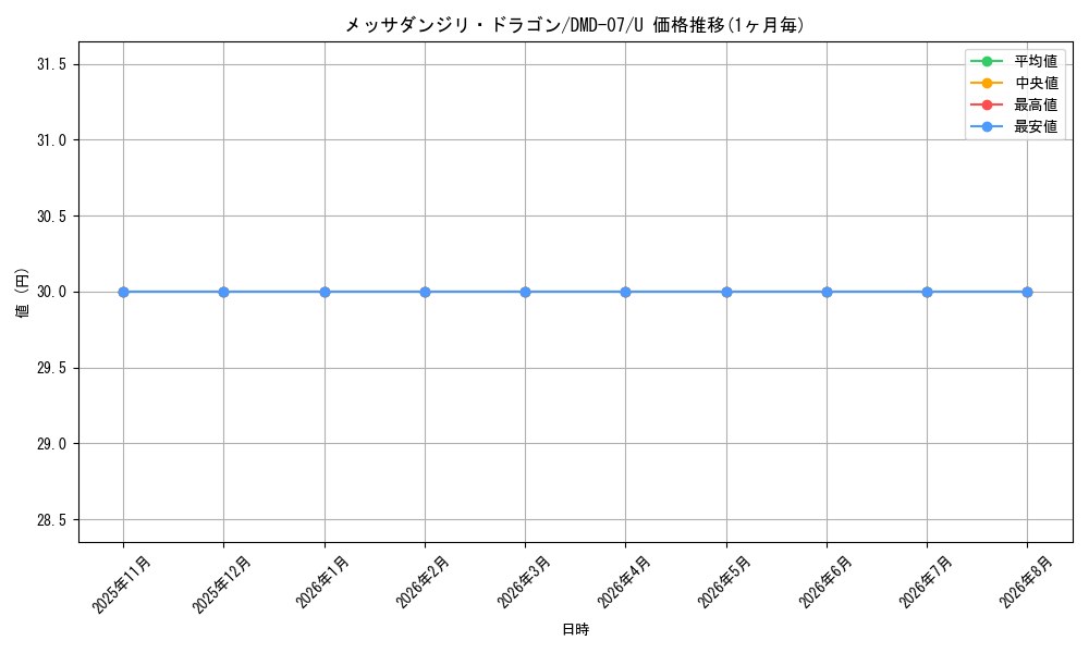 card_61445_series_65808_rarity_101855_graph