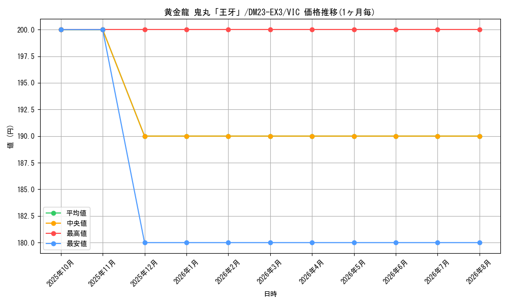 card_61501_series_65398_rarity_101920_graph