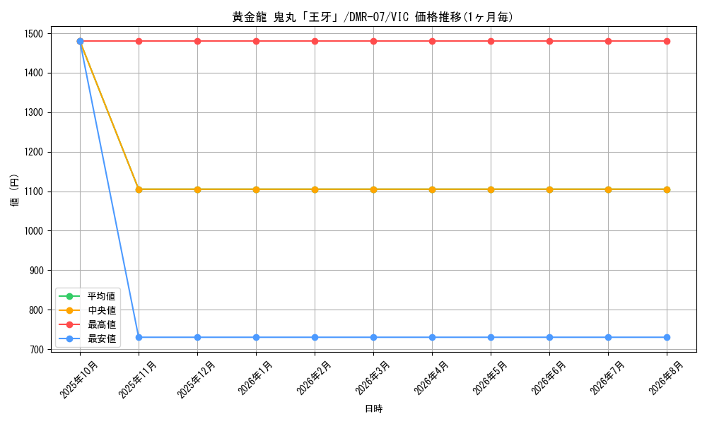 card_61501_series_65483_rarity_101920_graph