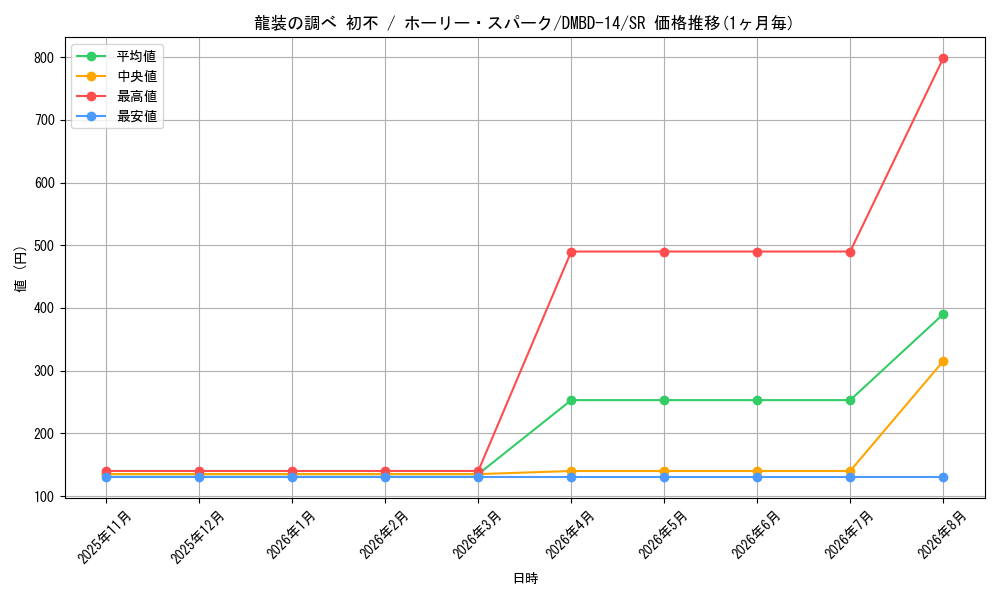 card_61586_series_65751_rarity_101779_graph