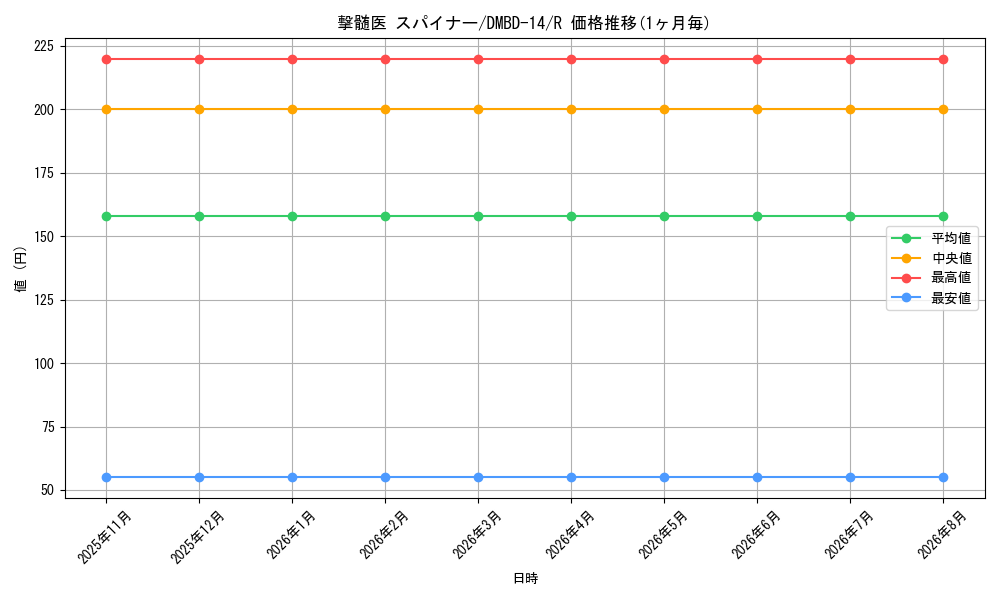 card_61601_series_65751_rarity_101829_graph