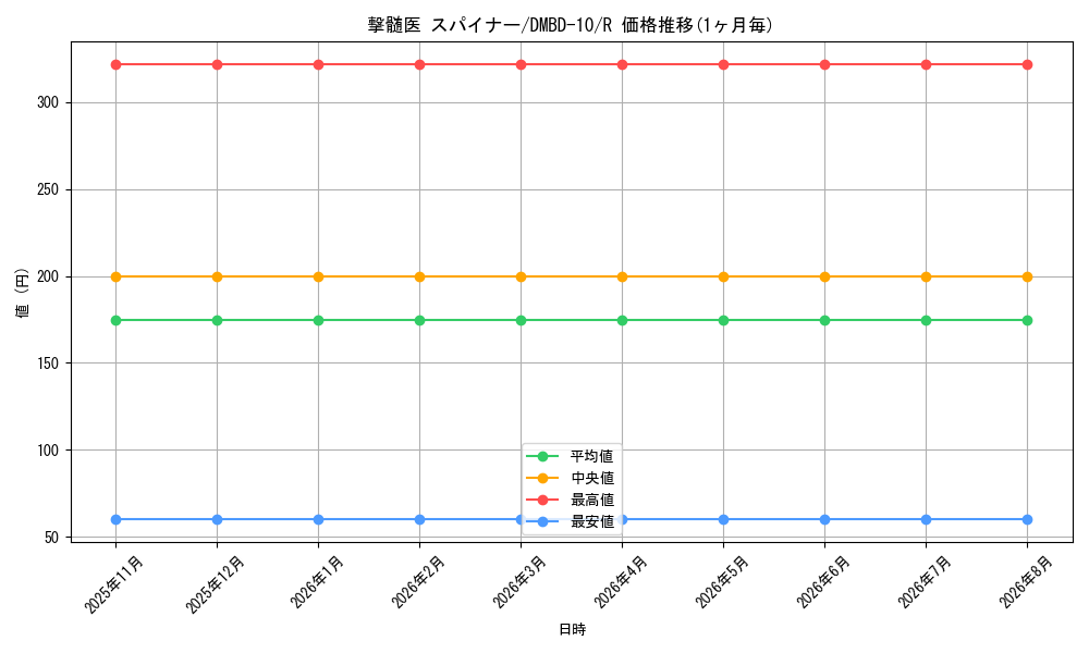 card_61601_series_65758_rarity_101829_graph