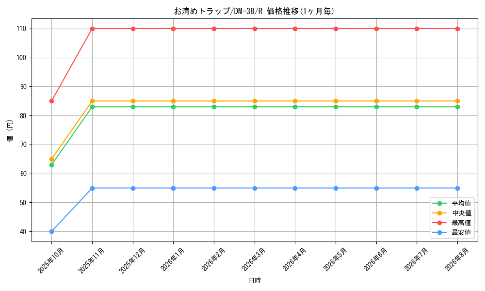 card_61607_series_65498_rarity_101829_graph