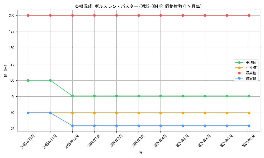 card_61665_series_65329_rarity_101829_graph