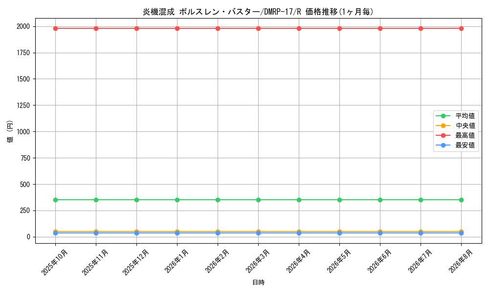 card_61665_series_65422_rarity_101829_graph