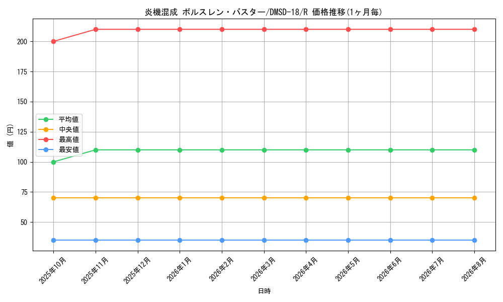 card_61665_series_65746_rarity_101829_graph