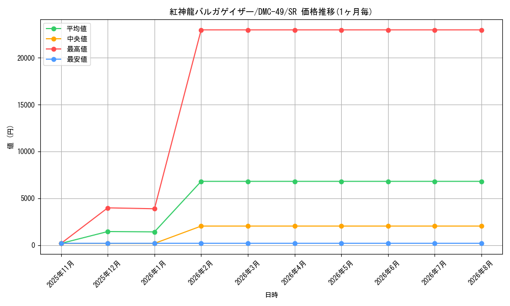 card_61667_series_65823_rarity_101779_graph