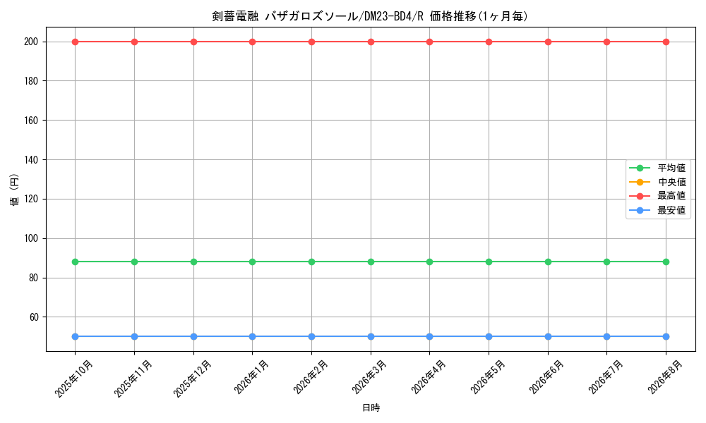 card_61679_series_65329_rarity_101829_graph