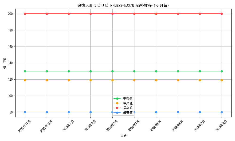 card_62904_series_65401_rarity_101855_graph