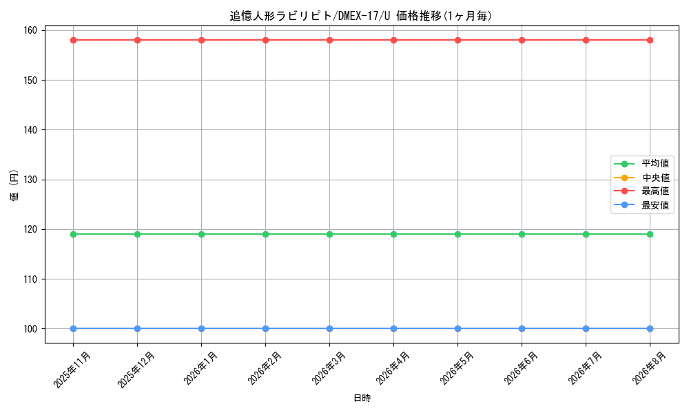 card_62904_series_65417_rarity_101855_graph