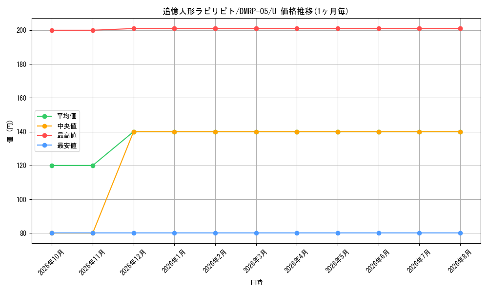 card_62904_series_65447_rarity_101855_graph