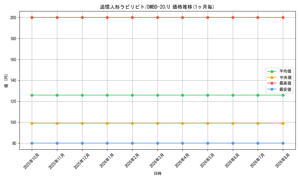 card_62904_series_65737_rarity_101855_graph