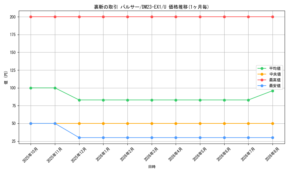card_63556_series_65403_rarity_101855_graph