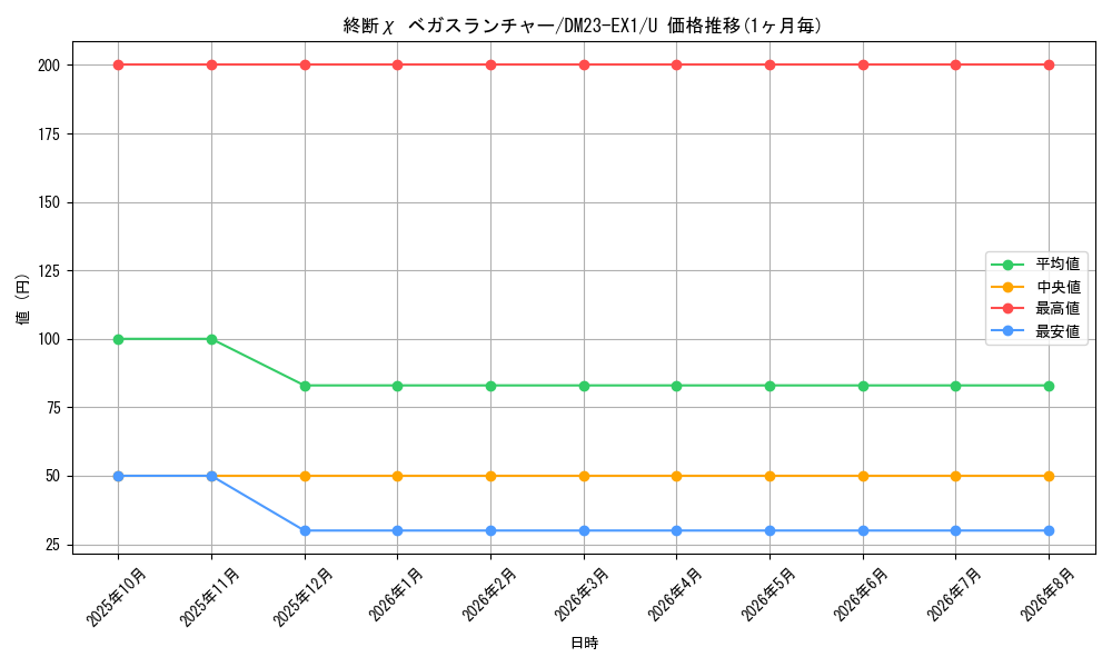 card_63561_series_65403_rarity_101855_graph