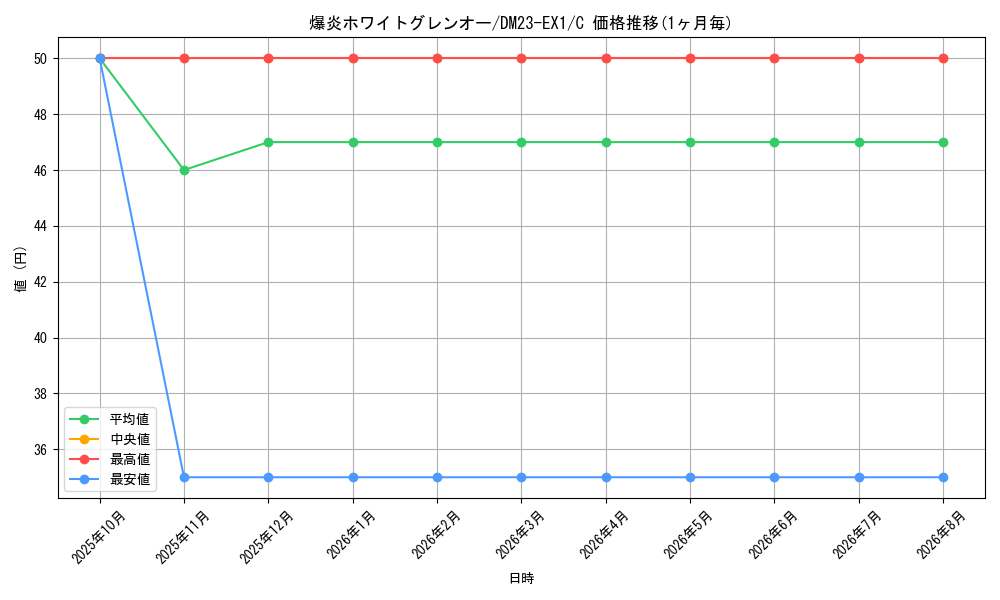 card_63575_series_65403_rarity_101888_graph