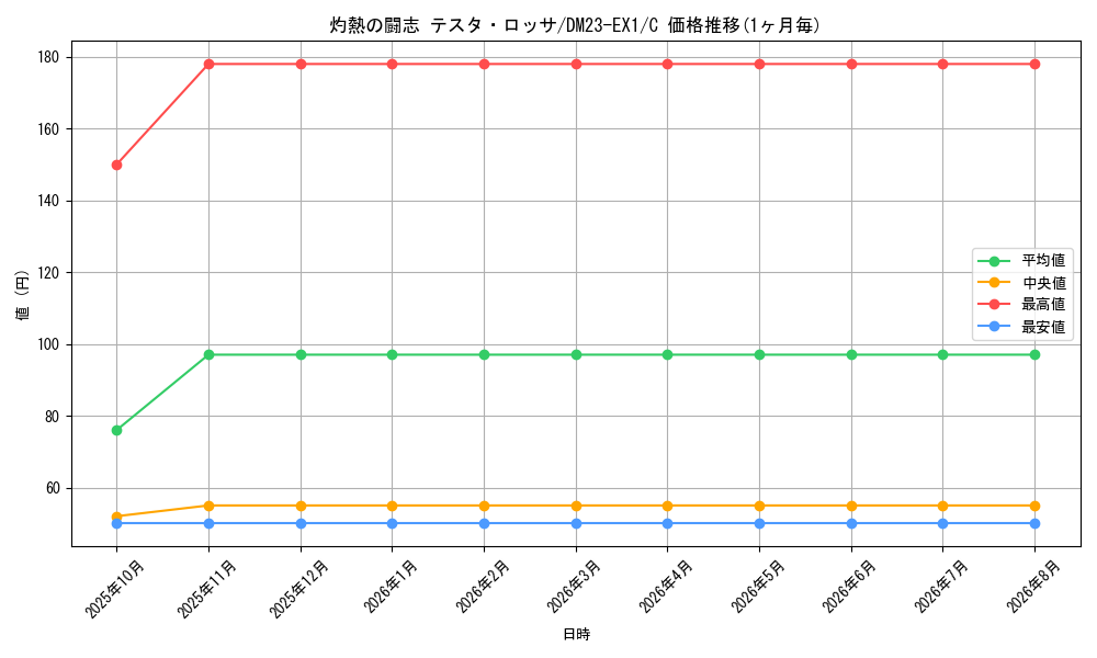 card_63588_series_65403_rarity_101888_graph