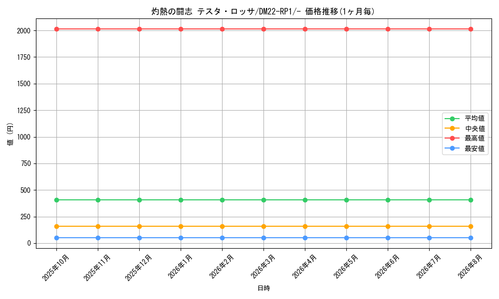 card_63588_series_65411_rarity_104153_graph