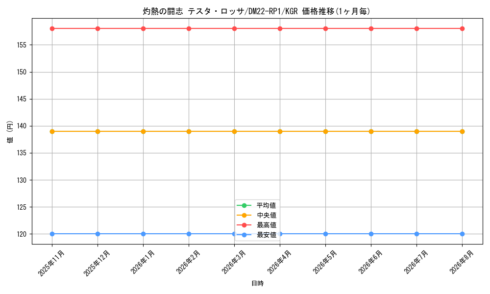 card_63588_series_65411_rarity_223866_graph
