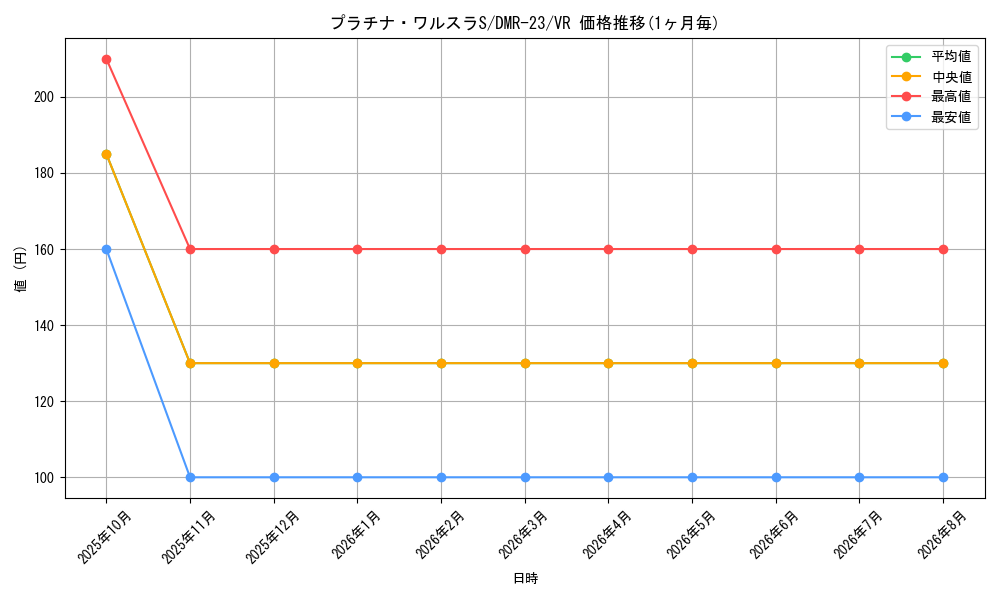 card_64000_series_65456_rarity_101809_graph